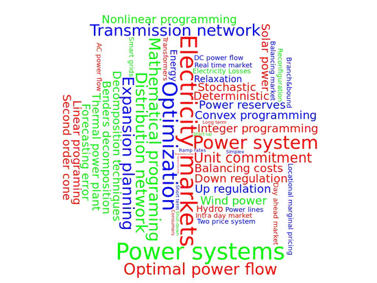 Summer school - OPTIMIZATION IN POWER SYSTEMS AND ELECTRICTY MARKETS