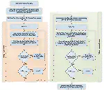 Optimal Reconfiguration of Distribution Networks Using Hybrid Heuristic-Genetic Algorithm