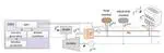 Robust Nonlinear Economic MPC based Management of a Multi Energy Microgrid