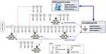 EFFICIENT INTEGRATION OF ELECTRIC VEHICLES THROUGH OPTIMAL COORDINATED CHARGING AND REACTIVE POWER SUPPORT