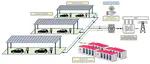 Optimal Electric Vehicle Parking Lot Energy Supply Based on Mixed-Integer Linear Programming