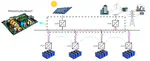 Adaptation of Microinverter Reference Design for Integration with Battery Energy Storage Systems in Microgrids