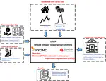 Evaluating the Impact of Sellback Rates and Metering Schemes on Battery Storage Size in Grid-Connected PV Systems